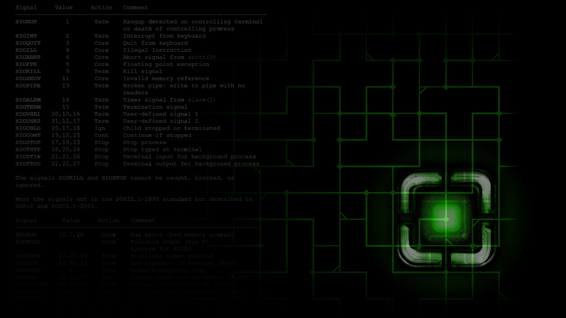 Unix Signals